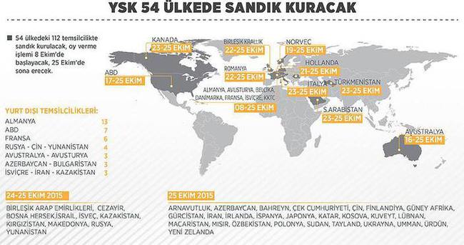 Seçimler için 54 ülkede 112 temsilcilik