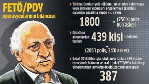 FETÖ’cü hırsız ve haramzadelere suçüstü