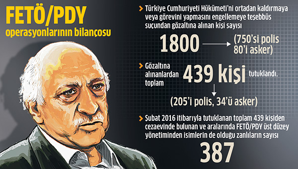 FETÖ’cü hırsız ve haramzadelere suçüstü