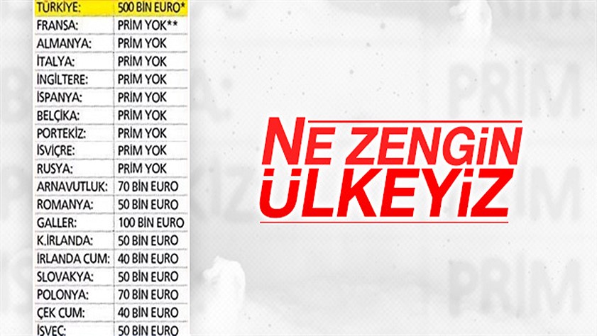 EURO 2016’daki takımların aldıkları primler içinde Türkiye dikkat çekti