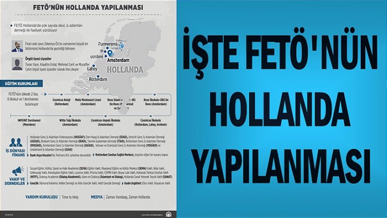 Fethullahçı Terör Örgütü’nün (FETÖ) Hollanda yapılanması deşifre oldu