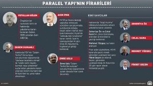 İşte FETÖ ‘firarileri’!