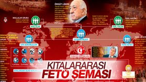 İşte Fethullahçı Terör Örgütü’nün (FETÖ) kitalardaki örgütlenmesi