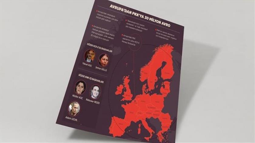Avrupa’dan terör örgütü PKK’ya 30 milyon Euro aktı
