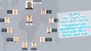 İşte FETÖ’nün yeni dünya ağı