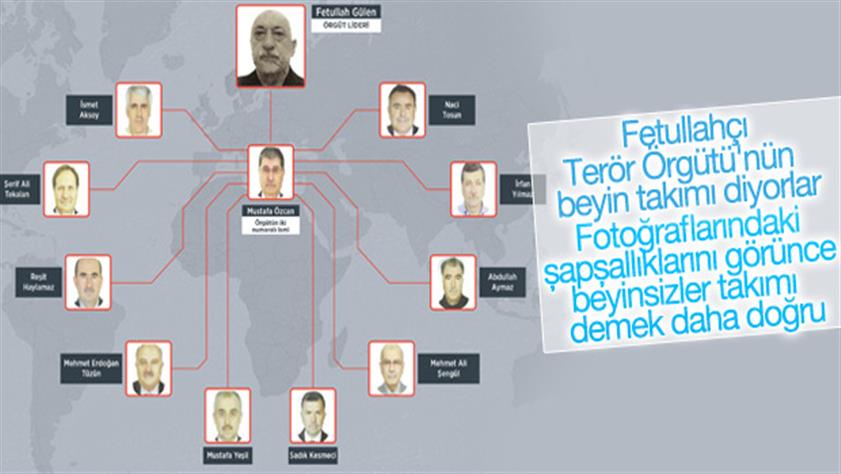 İşte FETÖ’nün yeni dünya ağı