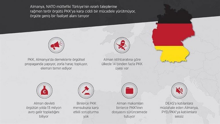 Almanya nasıl PKK’ya kol kanat geriyor