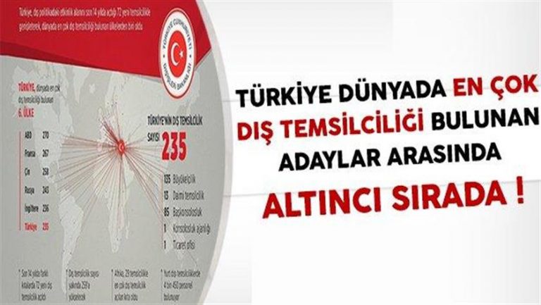 Türk dışişleri dünyanın en büyük 6’ncı teşkilatı