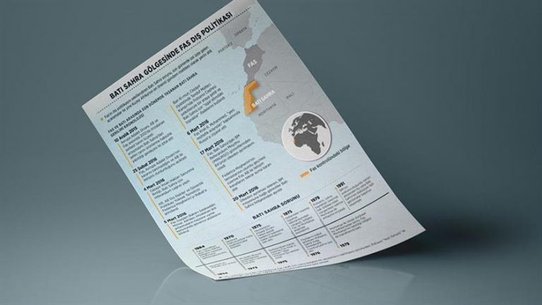 Batı Sahra gölgesinde Fas dış politikası