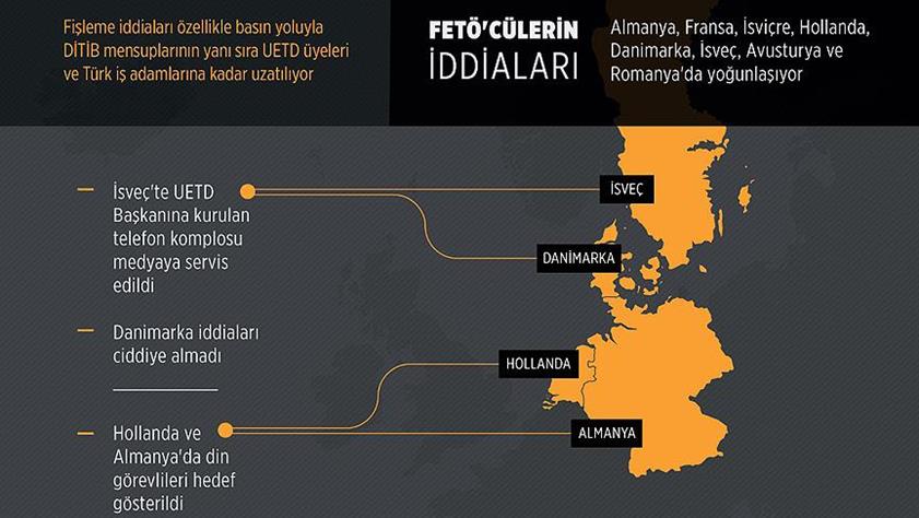 FETÖ’nün Avrupa’daki yeni oyunu: ‘Fişleniyoruz’ yaygarası