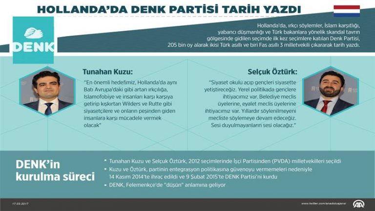 Hollanda’da DENK Partisi tarih yazdı