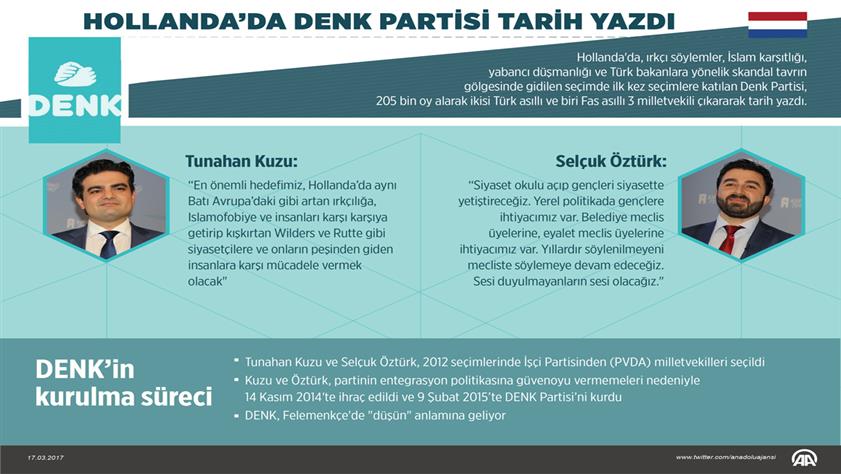 Hollanda’da DENK Partisi tarih yazdı