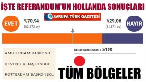 İşte 2017 referandumunun Hollanda sonuçları