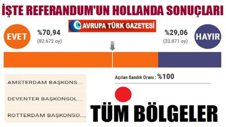 İşte 2017 referandumunun Hollanda sonuçları