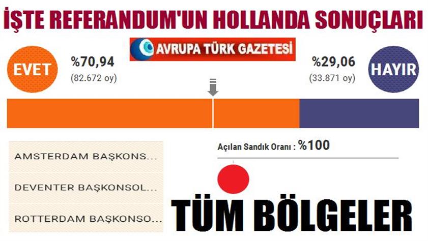 İşte 2017 referandumunun Hollanda sonuçları