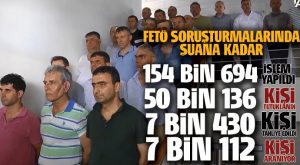 10 ayda 50 bin kişi tutuklandı