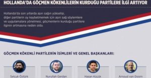 Hollanda’da seçim heyecanı devam ederken yabancı kökenlilerin kurduğu partilere ilgi artıyor