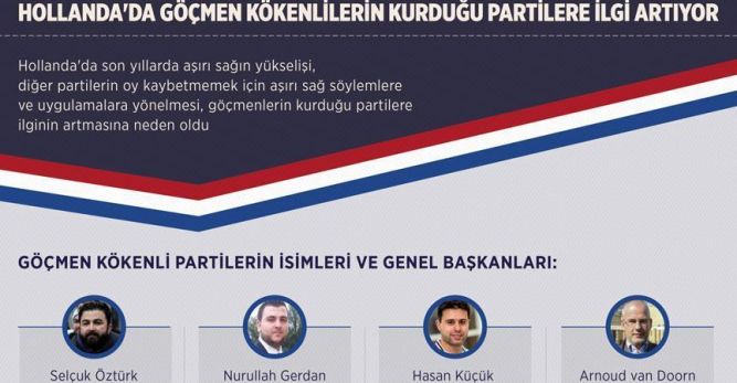 Hollanda’da seçim heyecanı devam ederken yabancı kökenlilerin kurduğu partilere ilgi artıyor