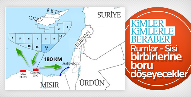 Mısır ile Rum yönetimi arasında doğalgaz anlaşması