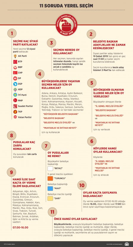 11 soruda yerel seçim